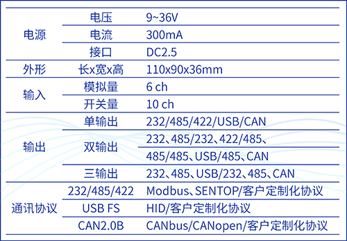 別出心“采”，“讀”具匠心——SBS90M信號通訊模塊(圖4)