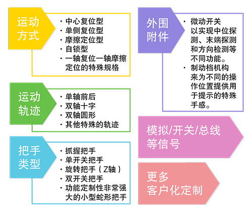 思博操縱桿大盤(pán)點(diǎn)——中型操縱桿(圖3)
