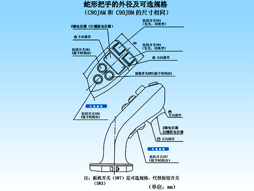 思博“大個子”操縱桿盤點，大中型機械操控的定心丸！(圖5)