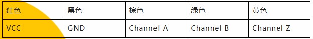 用誠(chéng)信之光照亮客戶信心 | EI35A增量型編碼器，已為您準(zhǔn)備好。(圖5)