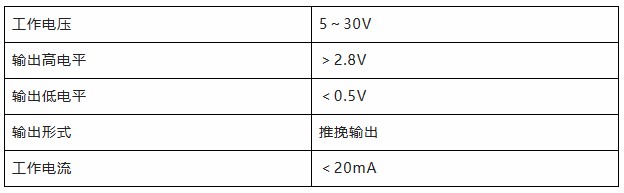 用誠(chéng)信之光照亮客戶信心 | EI35A增量型編碼器，已為您準(zhǔn)備好。(圖4)