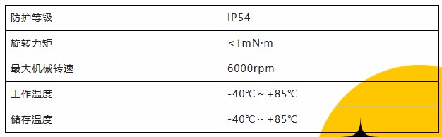 用誠(chéng)信之光照亮客戶信心 | EI35A增量型編碼器，已為您準(zhǔn)備好。(圖3)