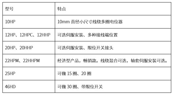 精準(zhǔn)可靠，性能出眾：思博多圈電位器/編碼器，專業(yè)之選(圖3)