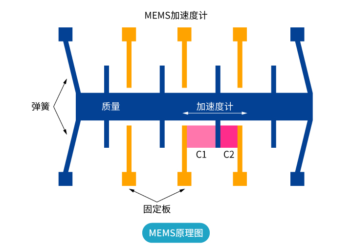 “傾”情而出，嶄露頭“角” | 思博首款傾角傳感器，現(xiàn)已上市！(圖2)