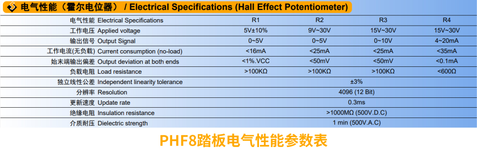 行業(yè)“老司機(jī)”匠心研發(fā)，全新PHF8踏板助力您開(kāi)啟油門控制新篇章。(圖2)