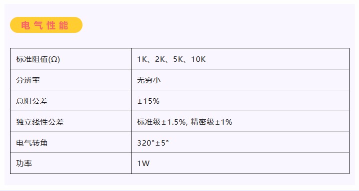 卷卷卷卷卷，卷出一個新低價——26.8！(圖3)