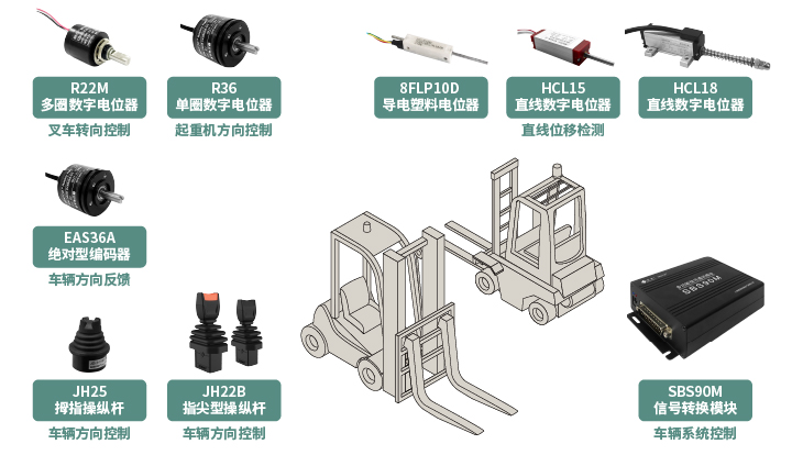 工程機械核心部件選型指南：從電位器、編碼器、操縱桿到信號轉(zhuǎn)換一網(wǎng)打盡！(圖1)